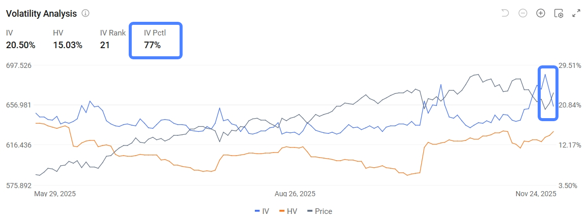 Week 48 Update: We Called the Bounce! But Is the Move Already Over?
