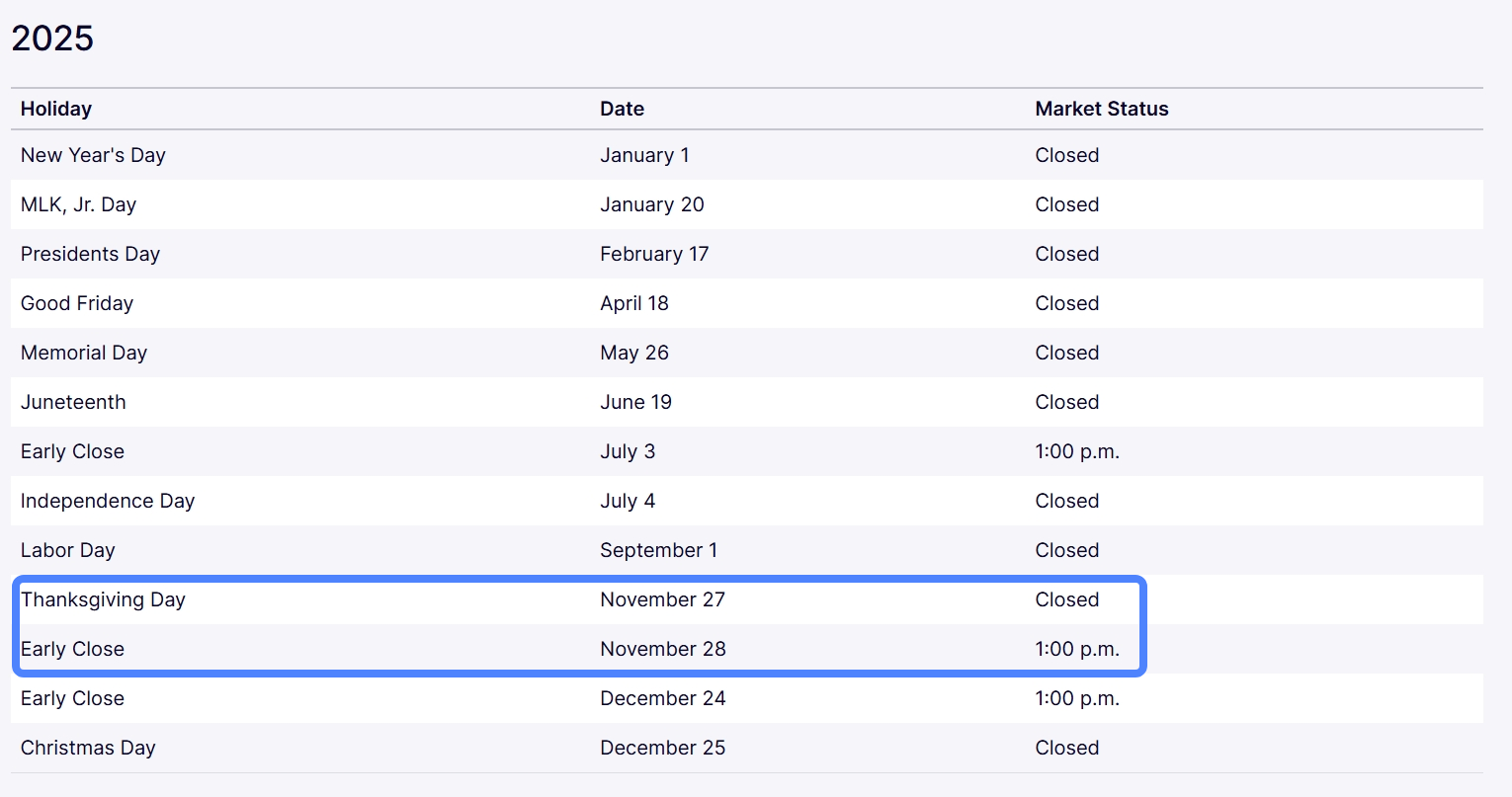 Week 48 Update: We Called the Bounce! But Is the Move Already Over?