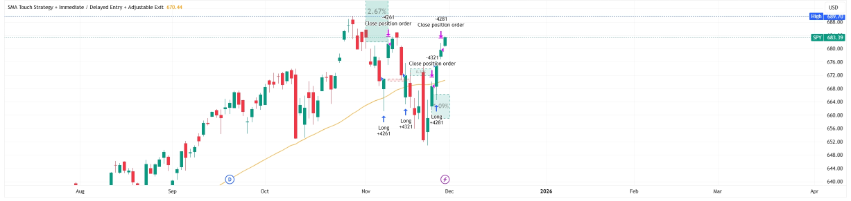 📉第49周：大跌前的最後一波狂歡？