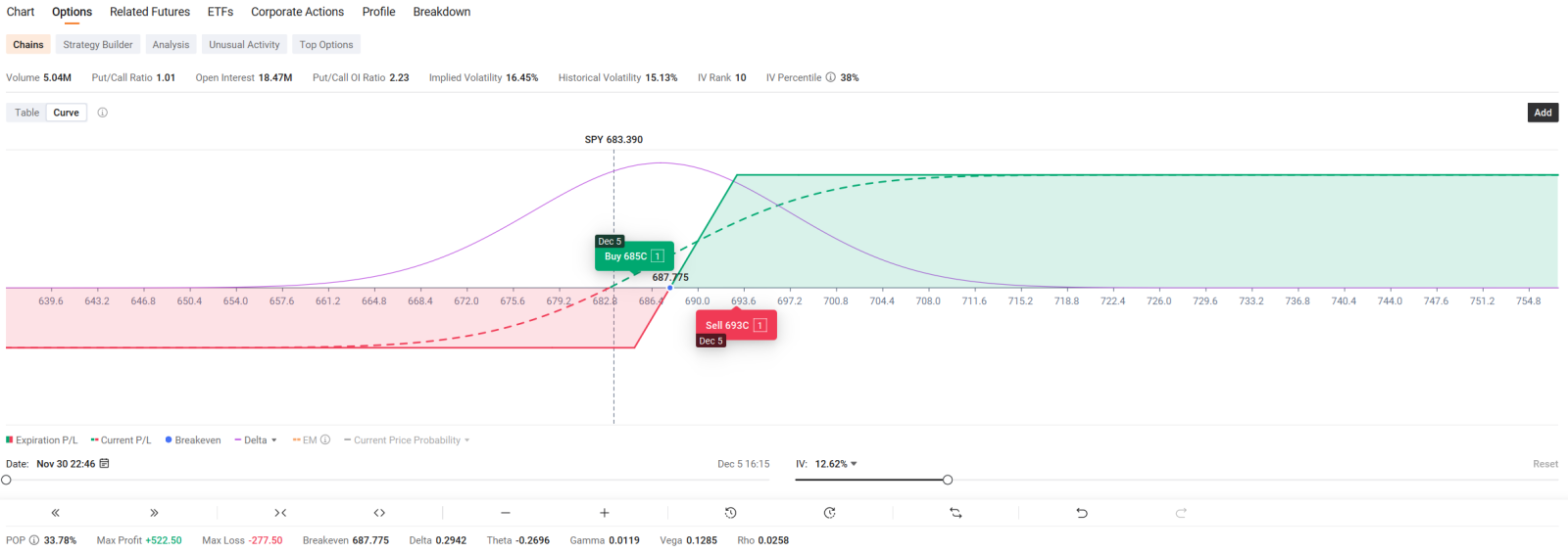 📉第49周：大跌前的最后一波狂欢？