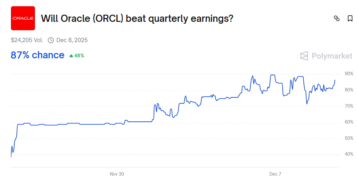 📘ORCL Earnings Options Play: How I am Positioning for Long Term Bullish with Short Term Protection using 5 Edges?
