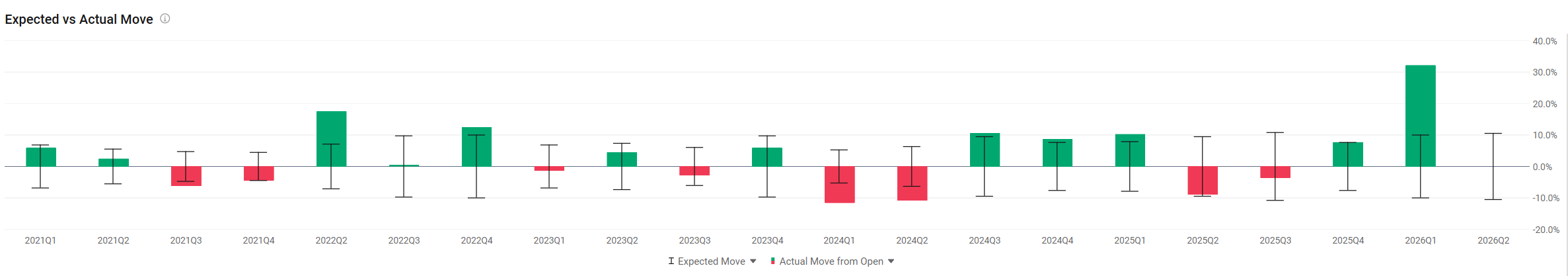 📘ORCL Earnings Options Play: How I am Positioning for Long Term Bullish with Short Term Protection using 5 Edges?
