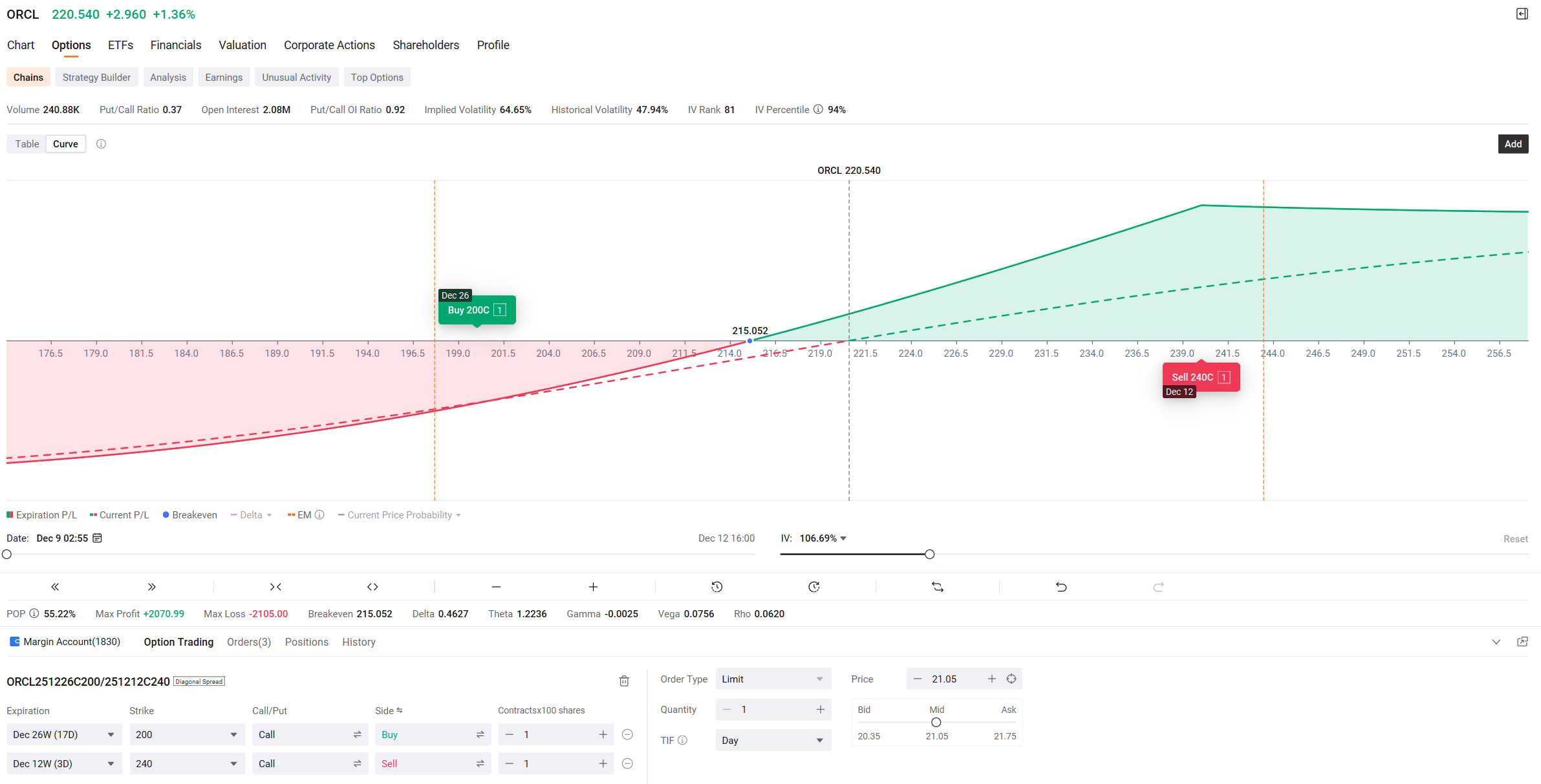 📘ORCL Earnings Options Play: How I am Positioning for Long Term Bullish with Short Term Protection using 5 Edges?
