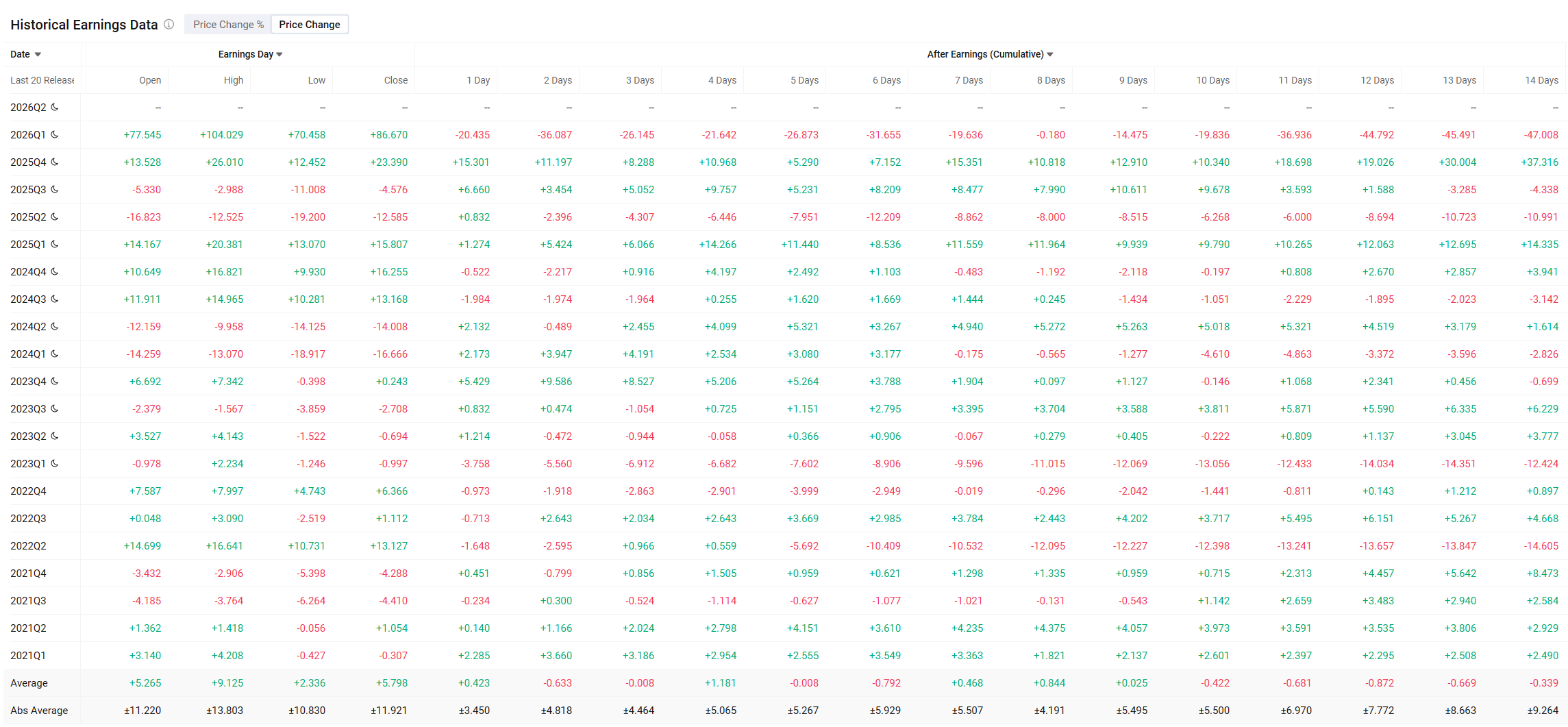 📘ORCL Earnings Options Play: How I am Positioning for Long Term Bullish with Short Term Protection using 5 Edges?