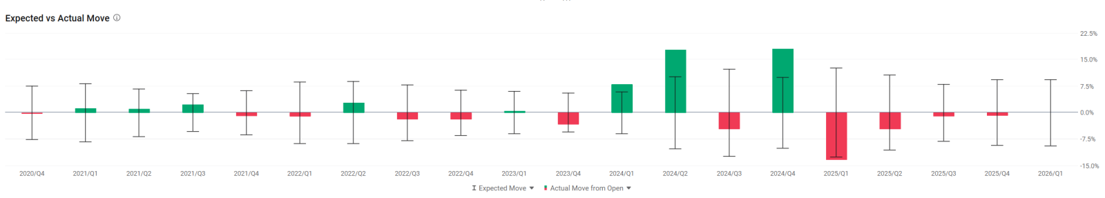 📘MU Options Earnings Playbook | Ready for Gappers?