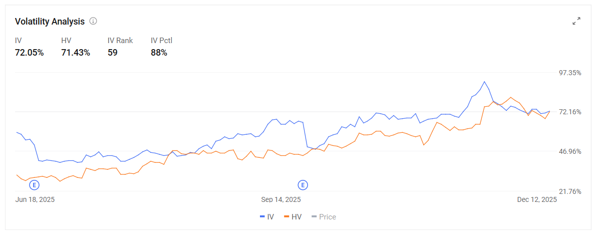 📘MU Options Earnings Playbook | Ready for Gappers?