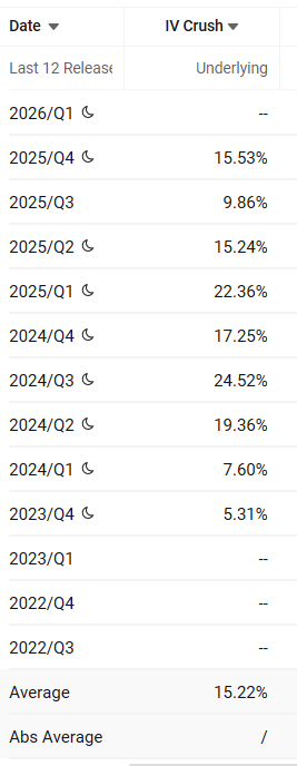 📘MU Options Earnings Playbook | Ready for Gappers?