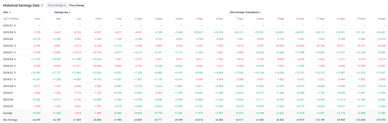 📘MU Options Earnings Playbook | Ready for Gappers?