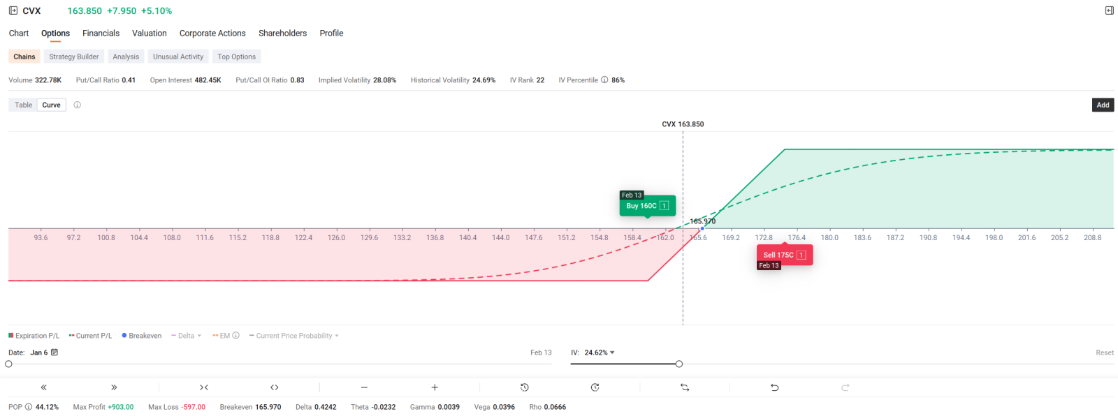 ショックを超えて：エネルギー・基本素材株のブレイクアウトに向けたオプション戦略を学ぶ - ボラティリティに過剰なプレミア... -  moomooコミュニティ