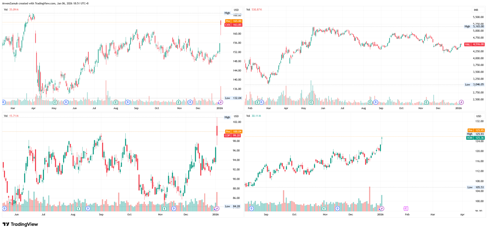 ショックを超えて：エネルギー・基本素材株のブレイクアウトに向けたオプション戦略を学ぶ - ボラティリティに過剰なプレミア... -  moomooコミュニティ
