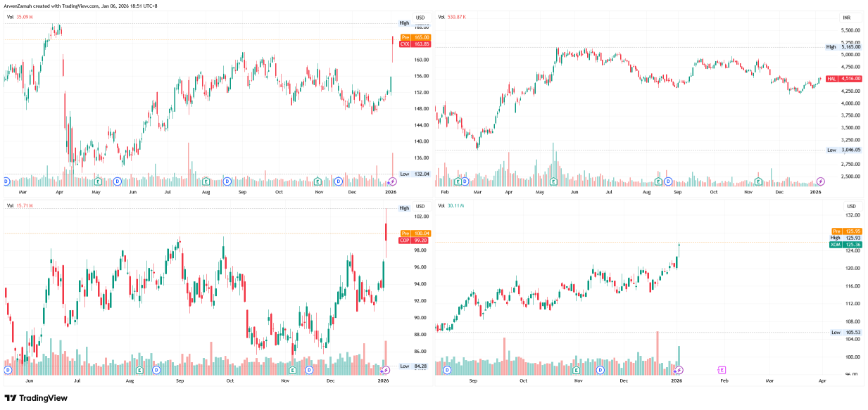 Beyond the Shock: Learn This Option Setup for the Energy & Basic Materials Breakout Without Overpaying for Volatility 🛡️🛢️
