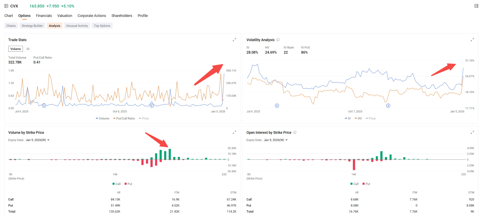 ショックを超えて：エネルギー・基本素材株のブレイクアウトに向けたオプション戦略を学ぶ - ボラティリティに過剰なプレミア... -  moomooコミュニティ