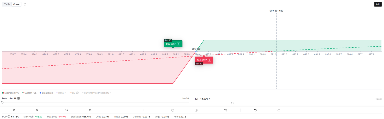 Week 3: Tariffs Spark Fear — Opportunity Is Loading for S&P500 Index?