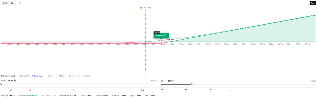 Week 3: Tariffs Spark Fear — Opportunity Is Loading for S&P500 Index?