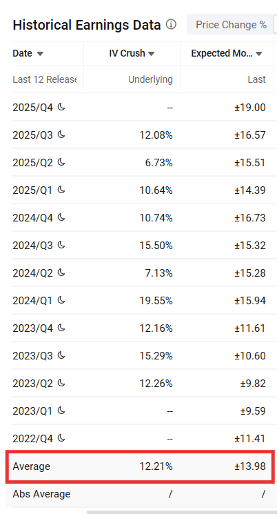 Executive Summary: The "Peace of Mind" Strategy As of February 5, 2026, the tech sector is facing a "Capex Gauntlet" where even strong earnings beats are met with selling pressure due to massive AI infrastructure costs. While many retail traders chase the "adrenaline" of 1-DTE (24-hour) options for instant IV crush, professional "options hunters" are pivoting to Midweek Options and Broken Wing Butterflies (BWB), a defined ri...