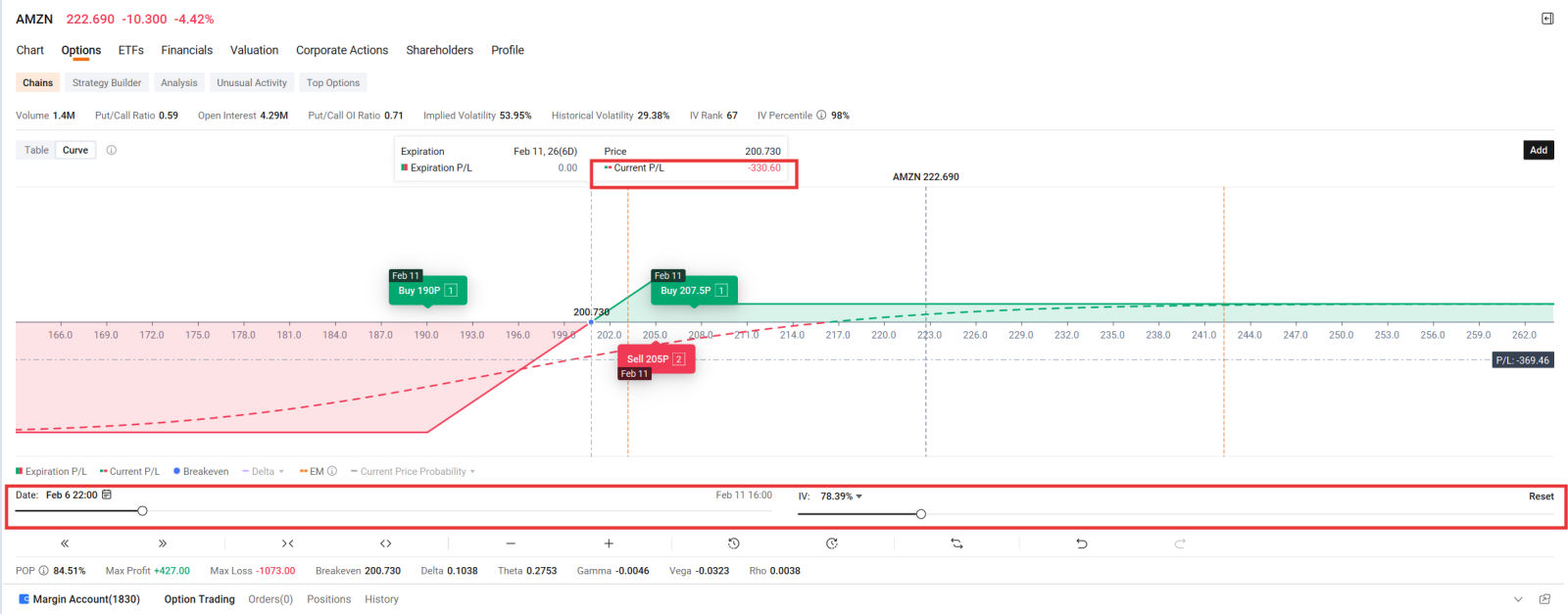 Executive Summary: The "Peace of Mind" Strategy As of February 5, 2026, the tech sector is facing a "Capex Gauntlet" where even strong earnings beats are met with selling pressure due to massive AI infrastructure costs. While many retail traders chase the "adrenaline" of 1-DTE (24-hour) options for instant IV crush, professional "options hunters" are pivoting to Midweek Options and Broken Wing Butterflies (BWB), a defined ri...