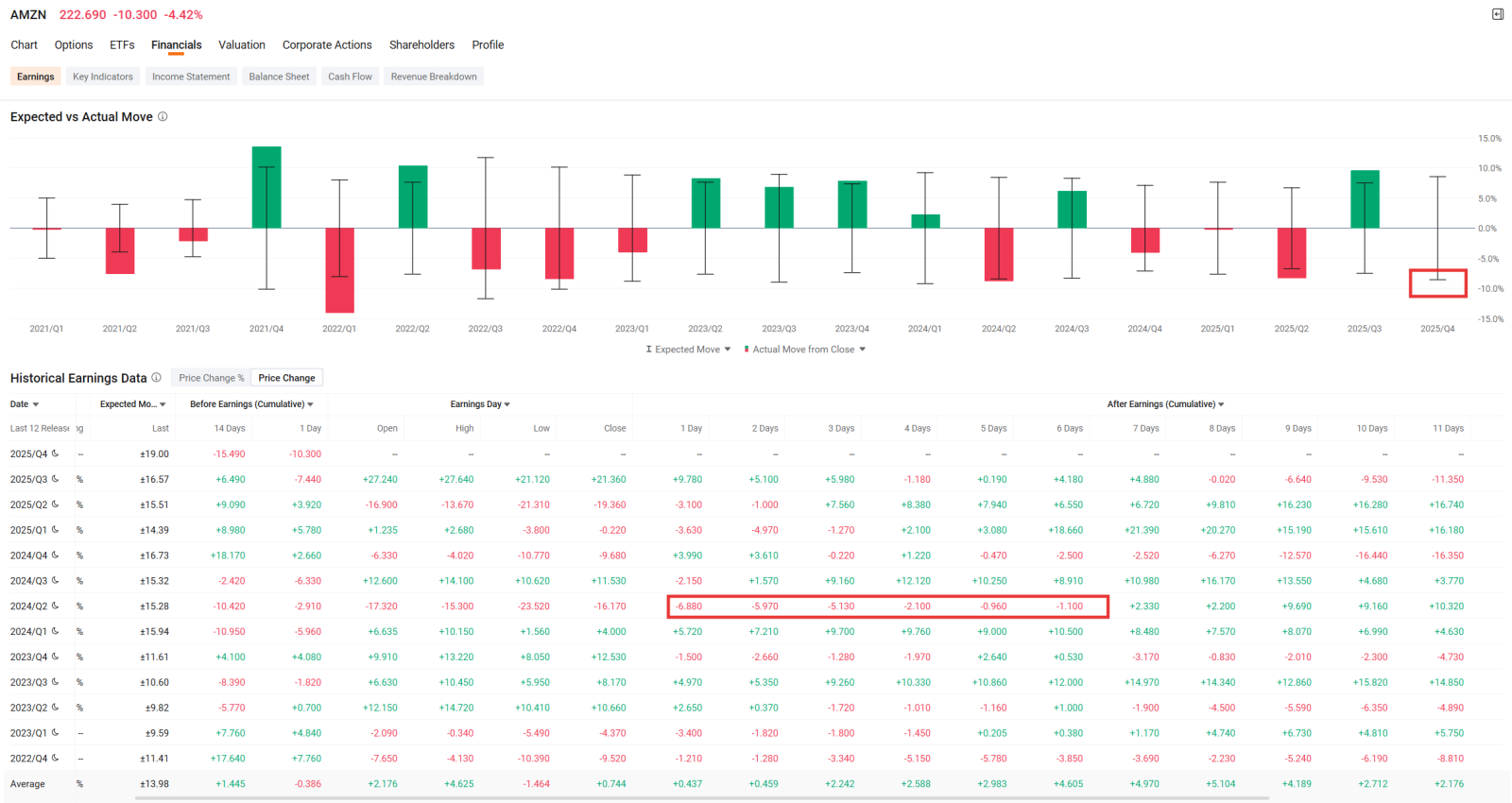 Executive Summary: The "Peace of Mind" Strategy As of February 5, 2026, the tech sector is facing a "Capex Gauntlet" where even strong earnings beats are met with selling pressure due to massive AI infrastructure costs. While many retail traders chase the "adrenaline" of 1-DTE (24-hour) options for instant IV crush, professional "options hunters" are pivoting to Midweek Options and Broken Wing Butterflies (BWB), a defined ri...