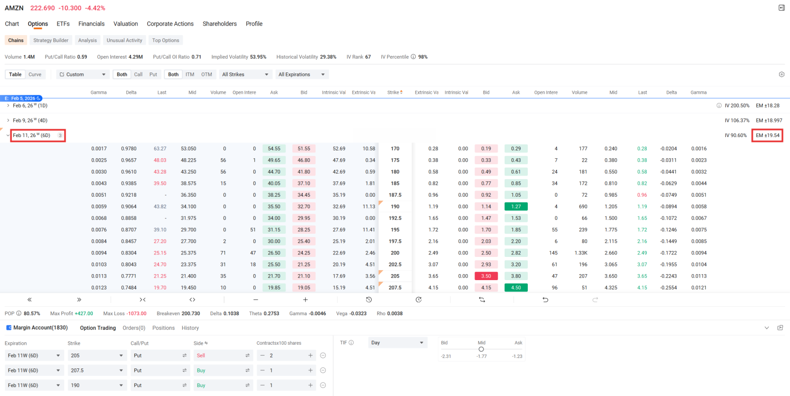 Executive Summary: The "Peace of Mind" Strategy As of February 5, 2026, the tech sector is facing a "Capex Gauntlet" where even strong earnings beats are met with selling pressure due to massive AI infrastructure costs. While many retail traders chase the "adrenaline" of 1-DTE (24-hour) options for instant IV crush, professional "options hunters" are pivoting to Midweek Options and Broken Wing Butterflies (BWB), a defined ri...