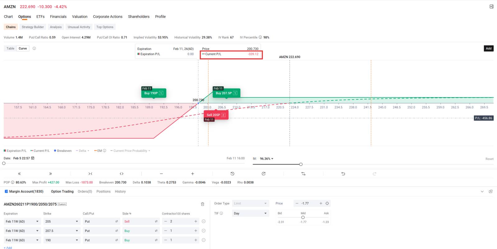 Executive Summary: The "Peace of Mind" Strategy As of February 5, 2026, the tech sector is facing a "Capex Gauntlet" where even strong earnings beats are met with selling pressure due to massive AI infrastructure costs. While many retail traders chase the "adrenaline" of 1-DTE (24-hour) options for instant IV crush, professional "options hunters" are pivoting to Midweek Options and Broken Wing Butterflies (BWB), a defined ri...
