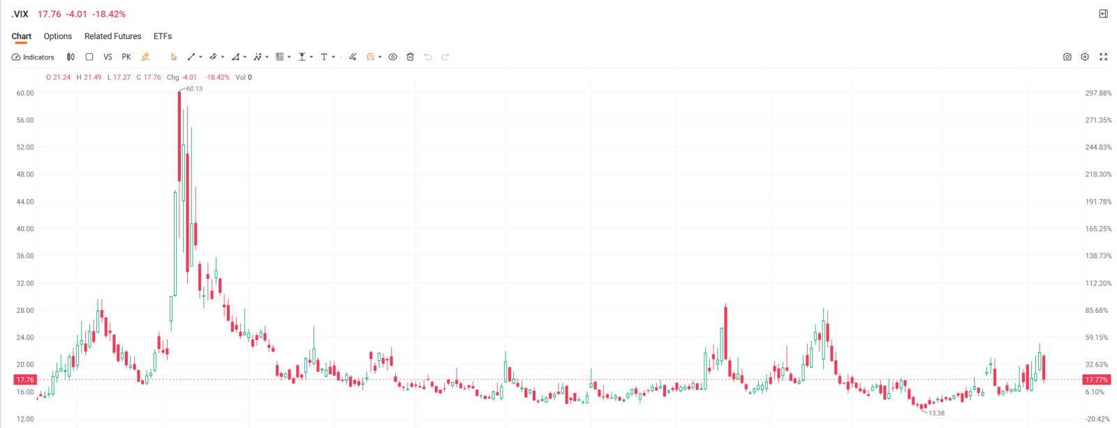 Week 7: S&P500 Split Markets, Event Risk — Selling Vol or Buying Direction?
