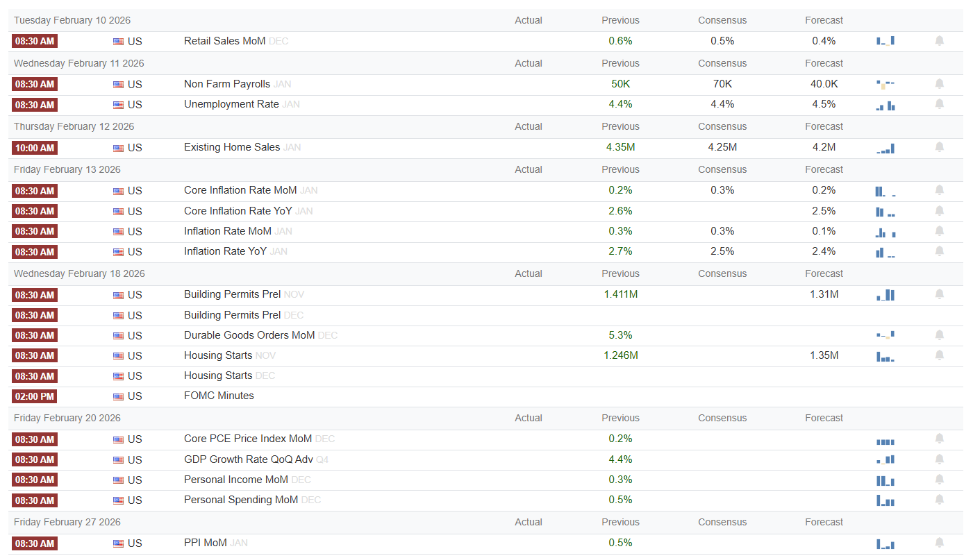 Week 7: S&P500 Split Markets, Event Risk — Selling Vol or Buying Direction?