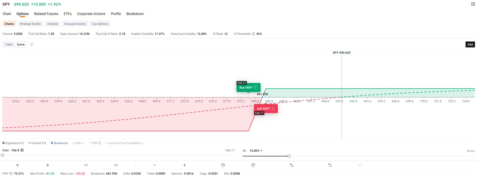 Week 7: S&P500 Split Markets, Event Risk — Selling Vol or Buying Direction?