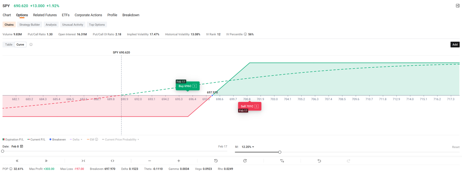 Week 7: S&P500 Split Markets, Event Risk — Selling Vol or Buying Direction?