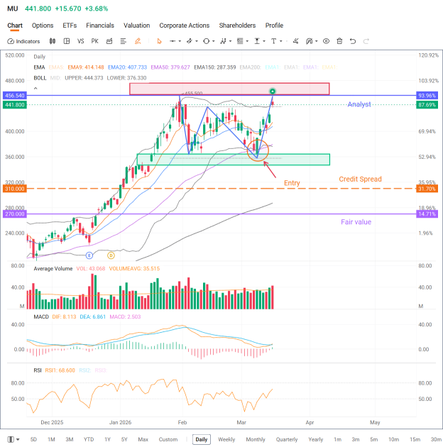 🚀 AI Breakouts are Back: 4 Key Moves I'm Watching with MU, NBIS, IREN, & INTC