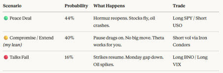 🚀 Trump's Playbook on US-Iran War: Top 5 ETFs to Watch (TLT, USO, GLD, SLV, SPY)