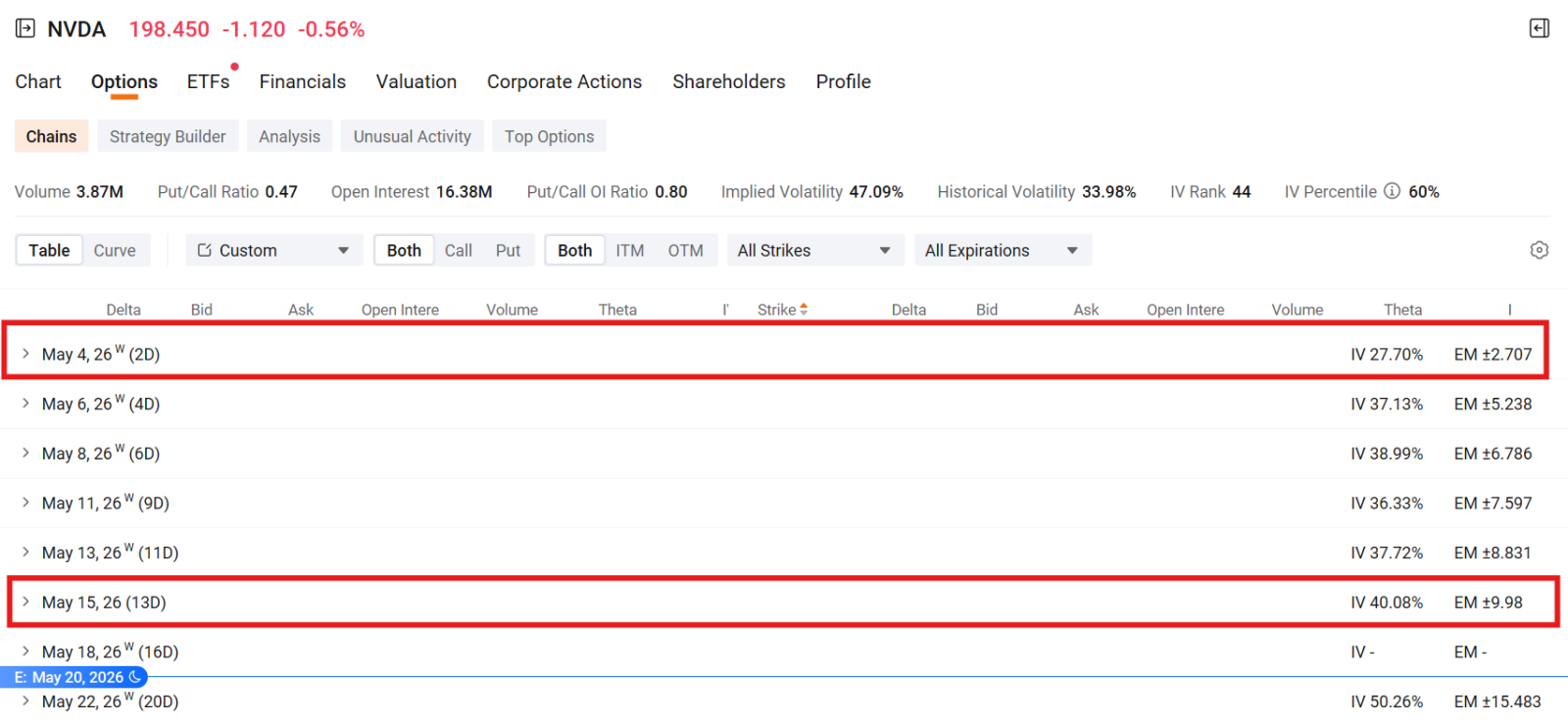 This moomoo option feature is my "must-check" before every trade, but I noticed few people use it Do you ever feel like you're "blind-trading" options? You pick a strike, pay the premium, and hope for the best—only to find yourself confused when the stock moves in your direction, but your contract value barely budges Recently, I went through the Options Challenge in the moomoo community. While most questions were straigh...