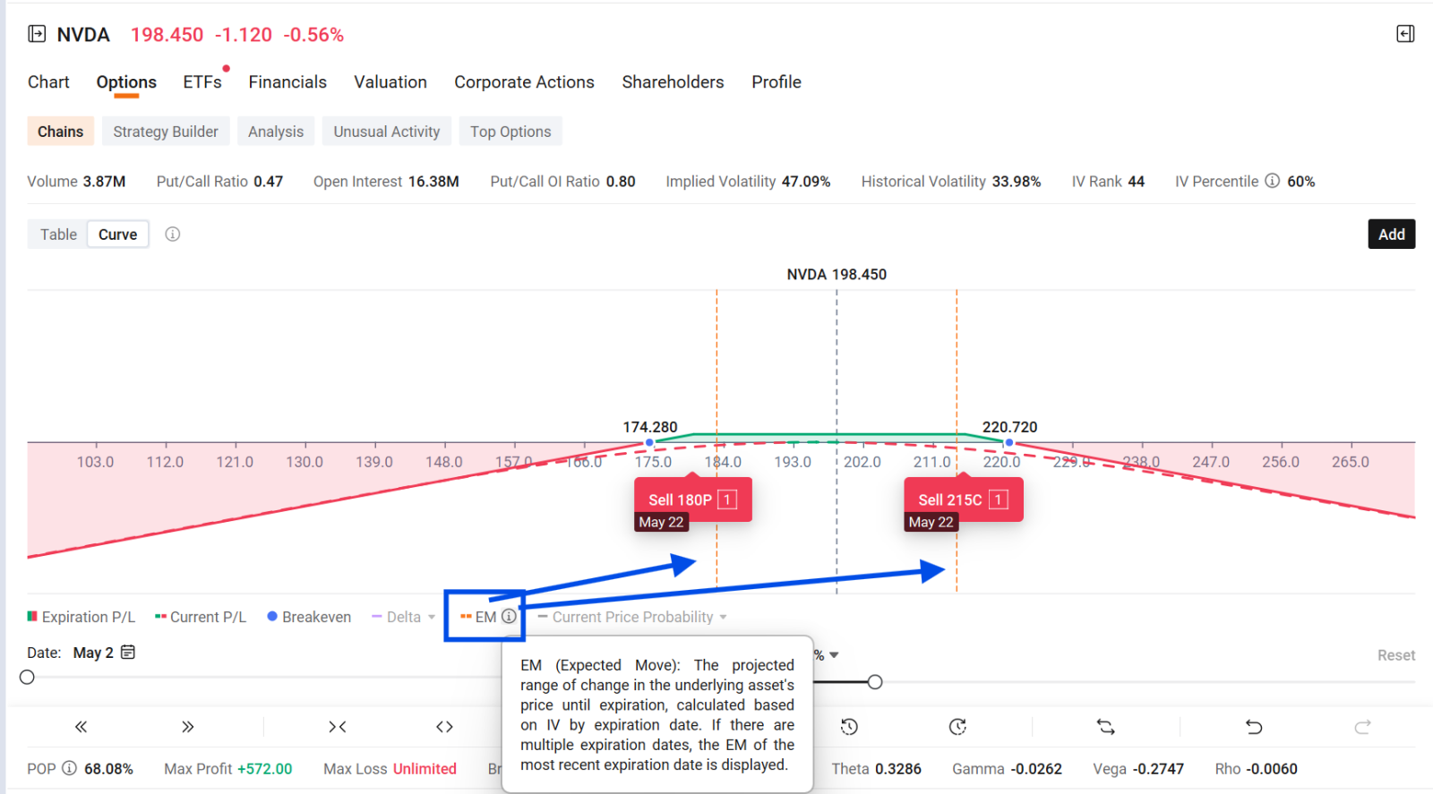 This moomoo option feature is my "must-check" before every trade, but I noticed few people use it Do you ever feel like you're "blind-trading" options? You pick a strike, pay the premium, and hope for the best—only to find yourself confused when the stock moves in your direction, but your contract value barely budges Recently, I went through the Options Challenge in the moomoo community. While most questions were straigh...