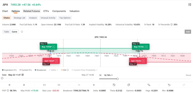 This Simple Spread Strategy Pays Me Weekly Income — Here's How You Can Do It Too