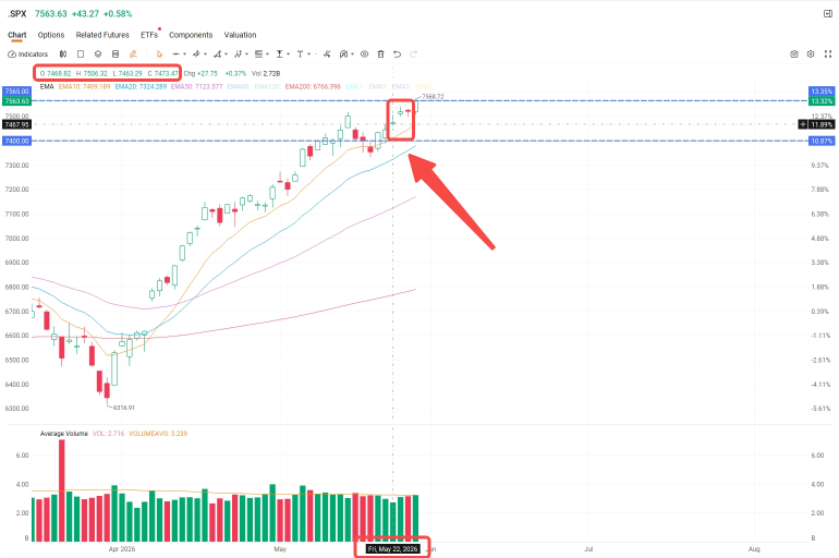This Simple Spread Strategy Pays Me Weekly Income — Here's How You Can Do It Too
