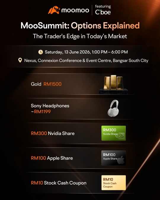🚀MooSummit馬來西亞2026：期權詳解，一起聊聊吧！