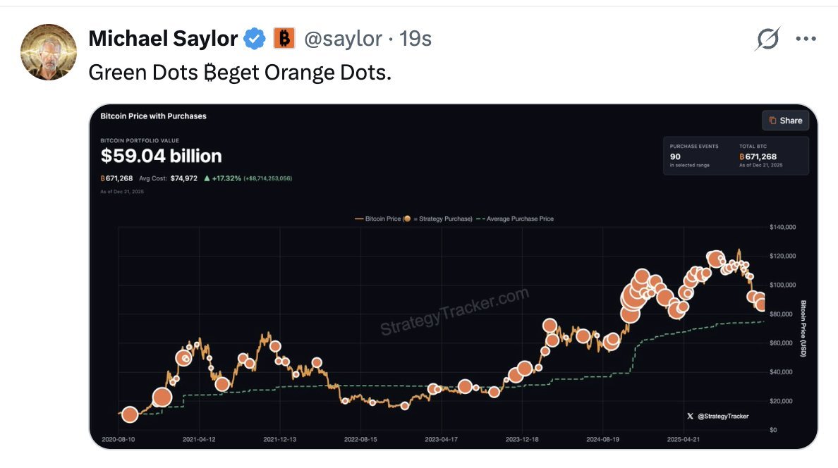 速報：マイケル・セイラー氏が「セイラー・ビットコイントラッカー」を投稿、追加購入を示唆 🚀 - moomooコミュニティ