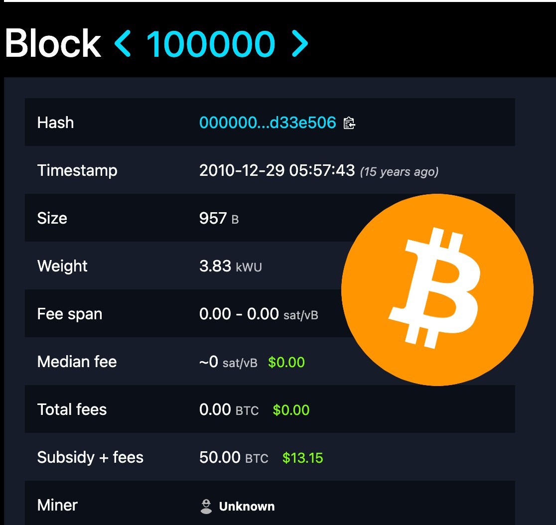 豆知識：2010年の今日、#ビットコインの10万番目のブロックが採掘されました。 特別な何かの始まり ✨ - moomooコミュニティ