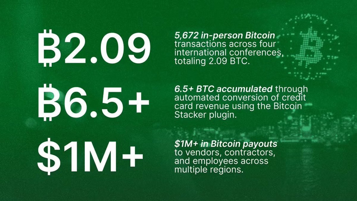 速報：ビットコインマガジンの親会社BTC IncがBTCPay Serverを使用してわずか1年で100万ドル以上のビッ... -  moomooコミュニティ