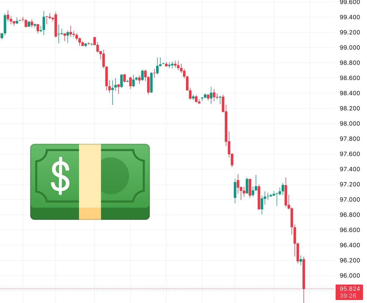 新着: 🇺🇸 トランプ大統領は「ドルの下落はそれほど大きくないと思う」と発言。 しかし実際には下落しています。 ... - moomooコミュニティ