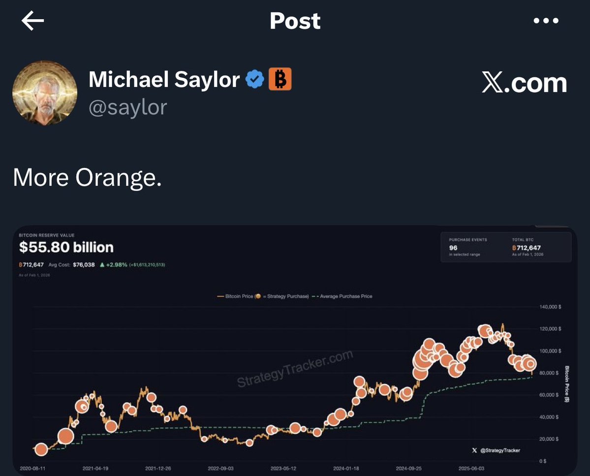 JUST IN: Michael Saylor posted the Saylor Bitcoin tracker again, hinting at buying more BTC 🐐   “More Orange.” 🚀