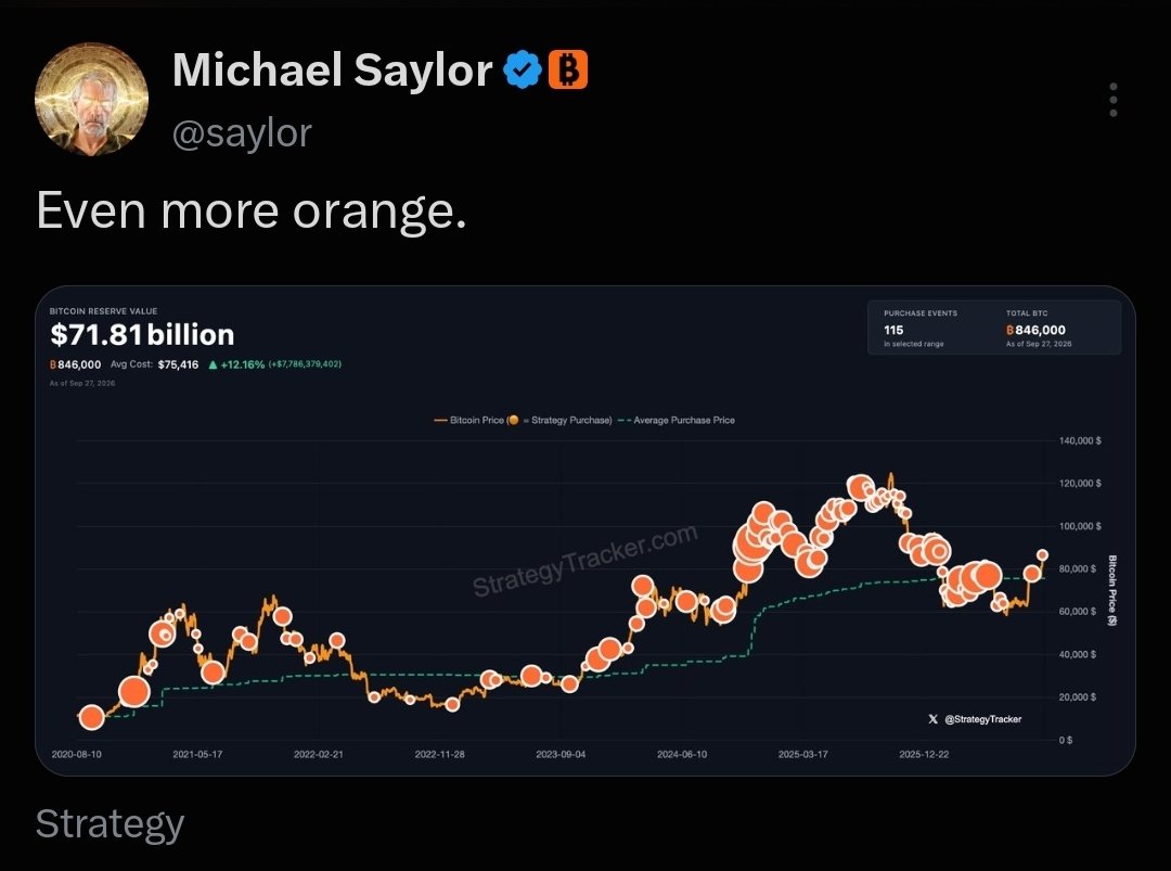 JUST IN: Michael Saylor hints at another Bitcoin announcement tomorrow 👀 "Even more orange."