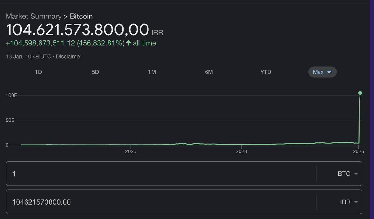🚨速報: 🇮🇷 イランでビットコインが急騰しています。 - moomooコミュニティ