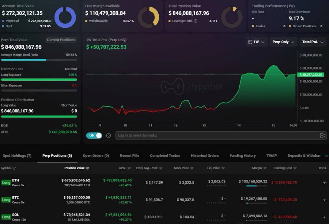 🚨 米国のインサイダーが約8億5000万ドルのロングポジションを開設 $ビットコイン (BTC.CC)$, $イーサリ... -  moomooコミュニティ