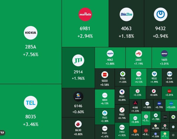 東京エレクトロン【8035】株価掲示板｜投資家のコメント - moomoo証券