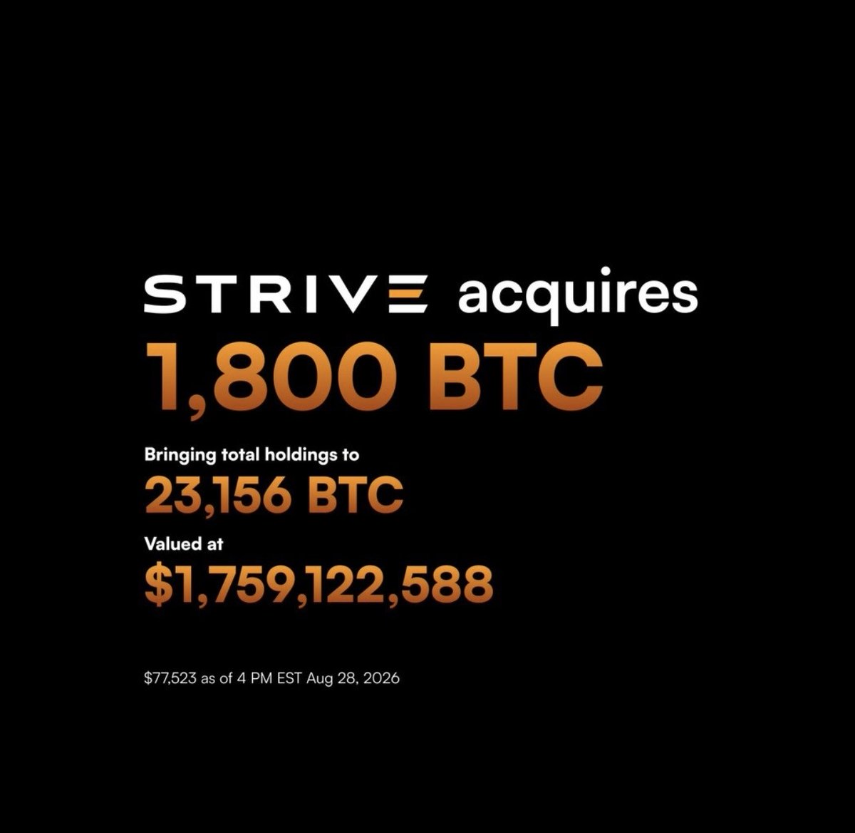 🚨𝗝𝗨𝗦𝗧 𝗜𝗡: 🇺🇸 Strive has purchased 1,800 bitcoin:native, valued at $143M.