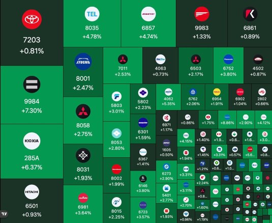 ソフトバンクグループ9984株価リアルタイムチャート・掲示板・時間外取引