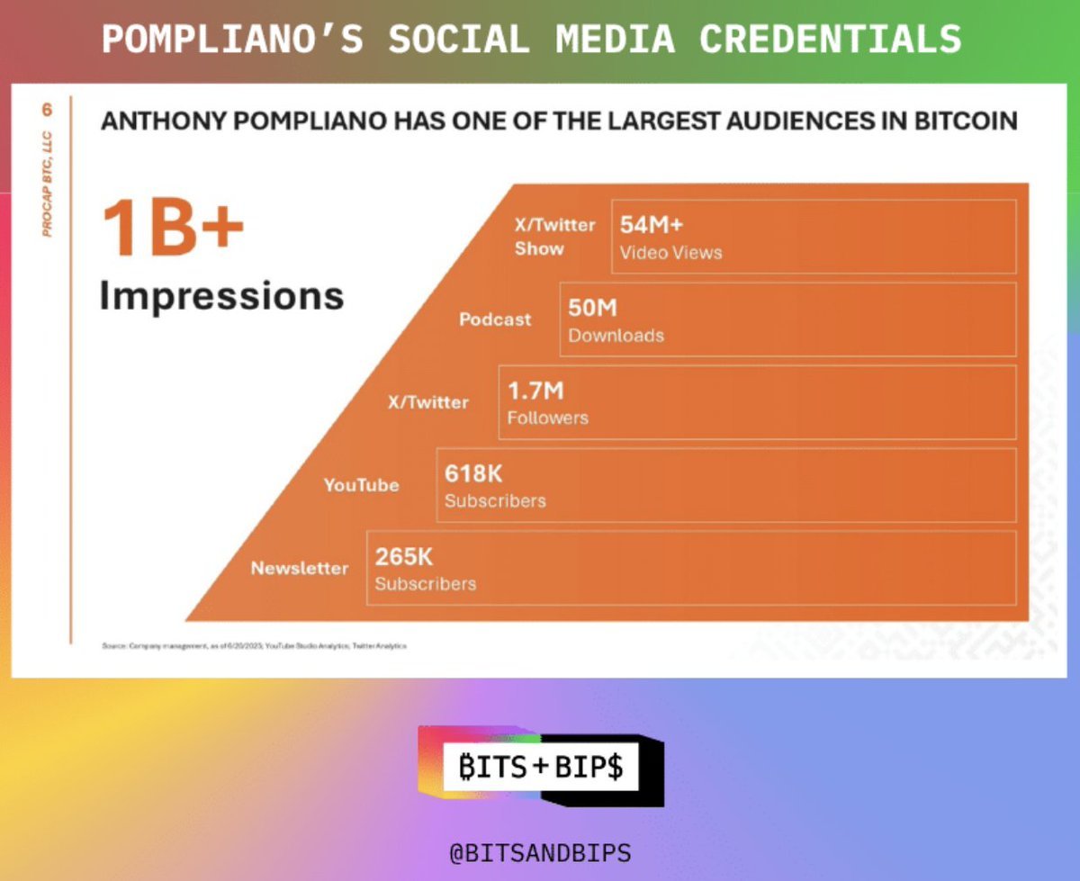 🚨【スレッド】アンソニー・ポンプリアーノ氏、ProCapから最大4億ドルの利益を得る可能性。 仮に株価が下落した場合... -  moomooコミュニティ