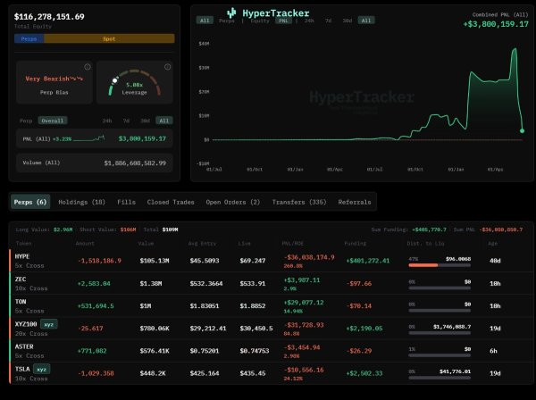 Toncoin(TON) Stock Price Today | Quotes & News - Moomoo