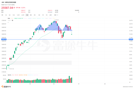 小光馬上業績 cww已經說膩了