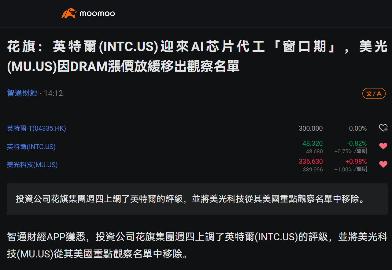 美光科技(MU.US)$ 啥意思？漲到頭了？$英特爾(INTC.US)$ - moomoo 社區
