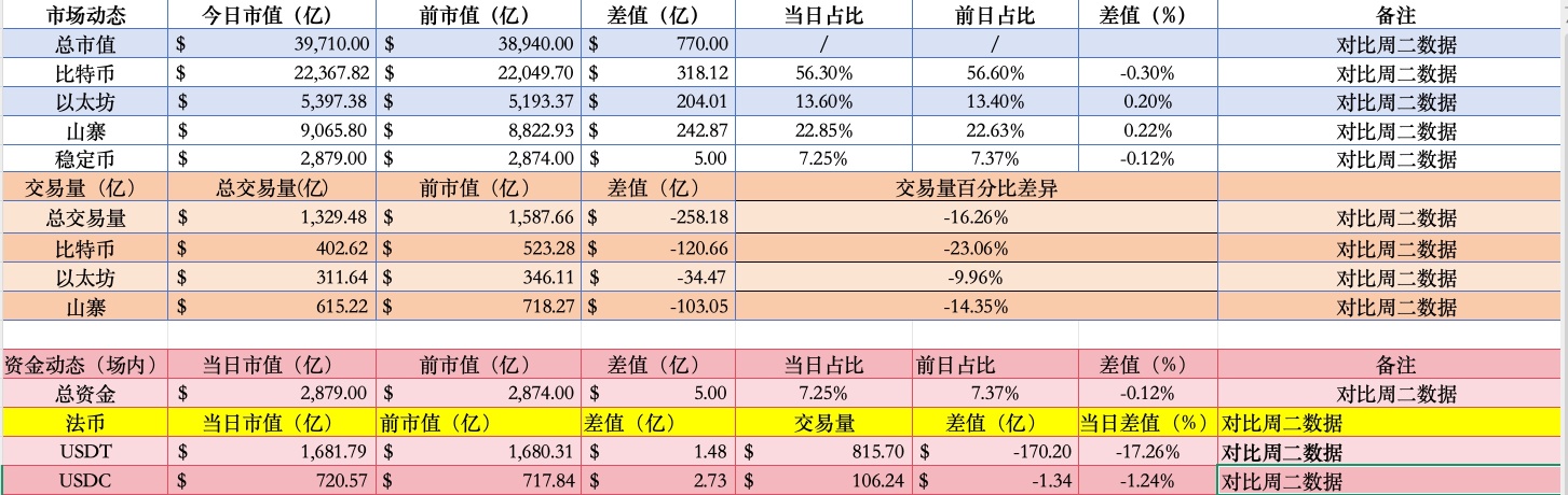 Market data for September 3: